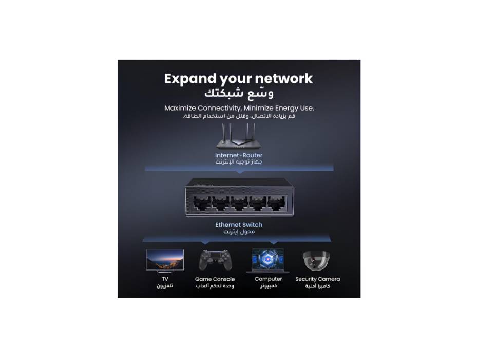 UGREEN Ethernet Switch 5-Port Gigabit Desktop Network Splitter, with 5 X RJ45 Port Support 10/100/1000Mbps