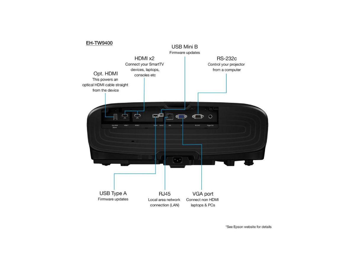 Epson EH‐TW9400 4K-enhanced, HDR, 3D Home Cinema Projector - Altimus