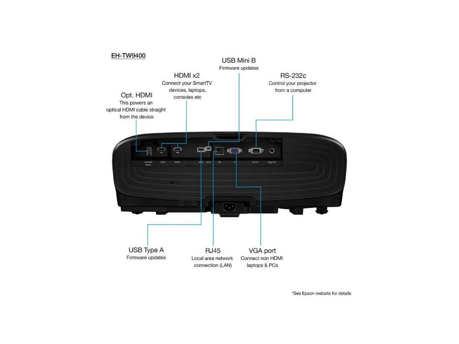 Epson EH‐TW9400 4K-enhanced, HDR, 3D Home Cinema Projector - Altimus